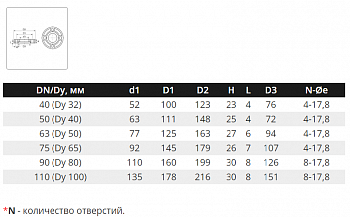 Фланец Ø 90 (Ду80) пластиковый (ABS), PN10 (под бурт-муфту PP-R), цвет белый, TEBO, Россия 2