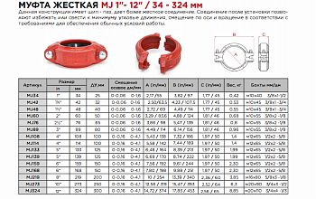 Муфта жесткая Ду100 для труб Дн 114мм (4"), грувлок Groovex MJ114 2