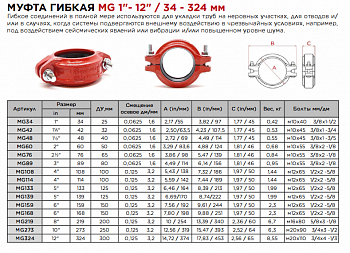 Муфта гибкая Ду 80 для труб Дн 89мм (3"), грувлок Groovex MG89 2